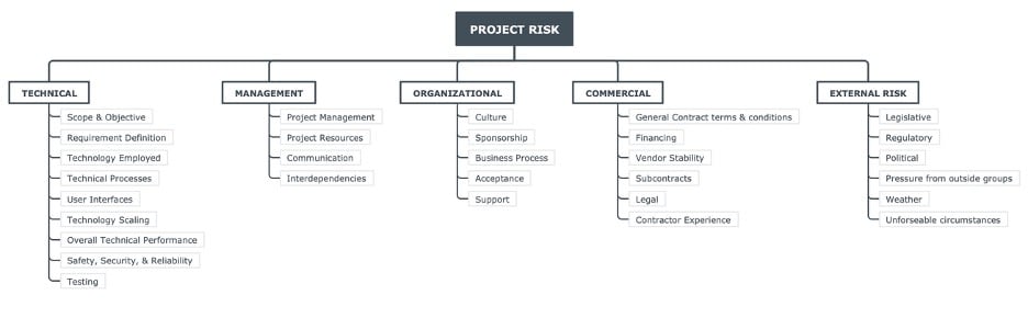 generic rbs-template