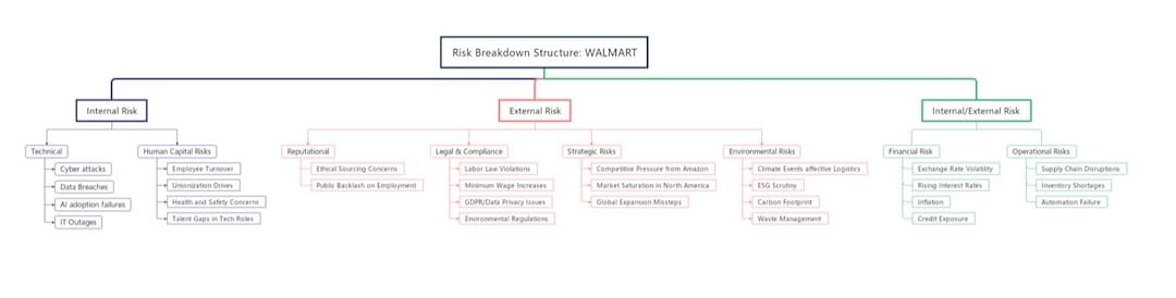 walmart rbs-template