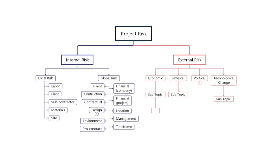 internal-external rbs-template