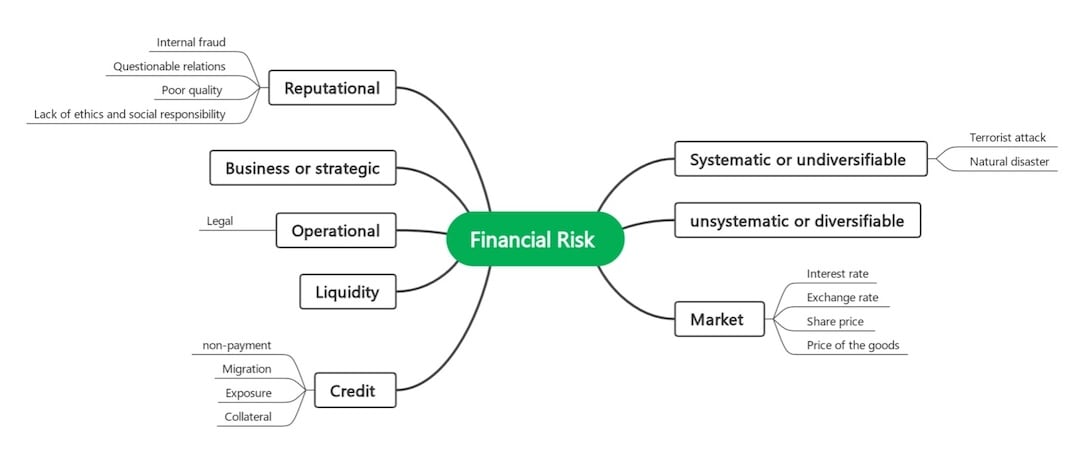 financial rbs-template