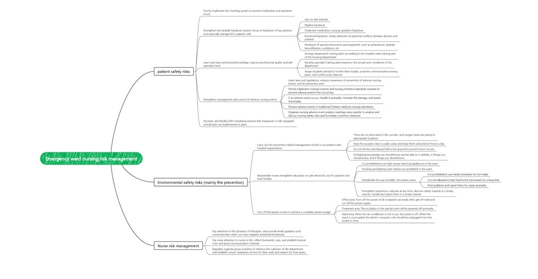 nursing ward rbs-template