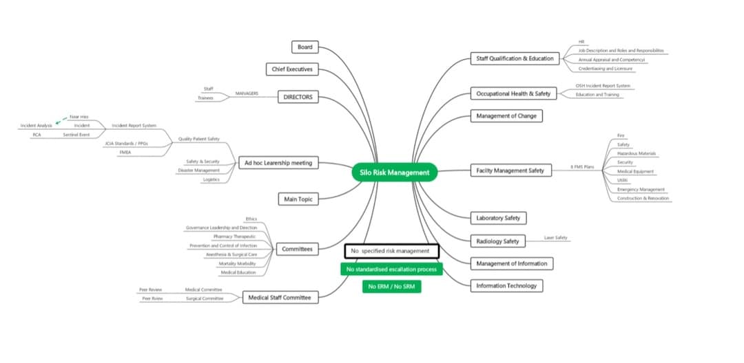 silo risk management-template