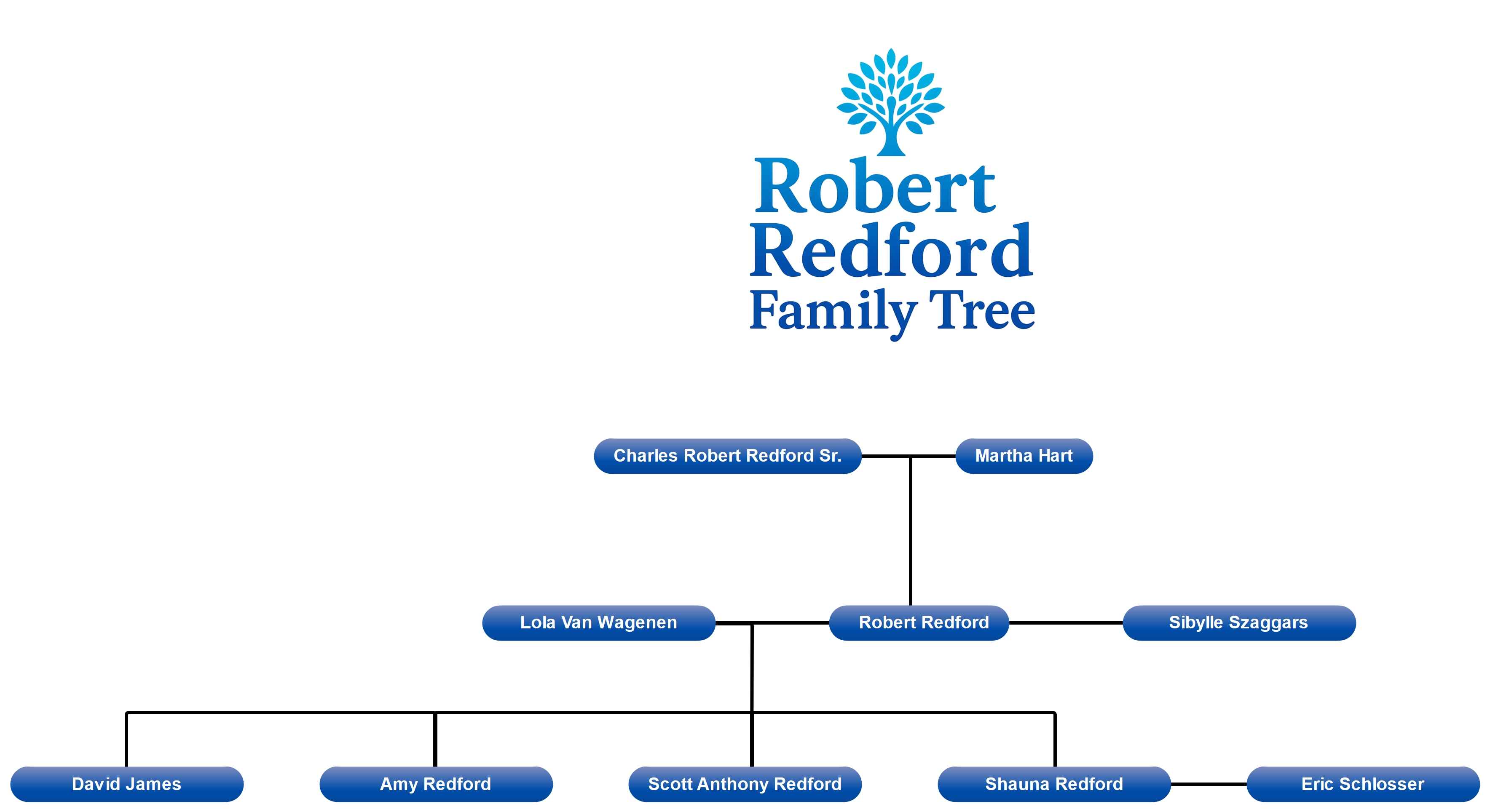 the complete family tree of Robert Redford