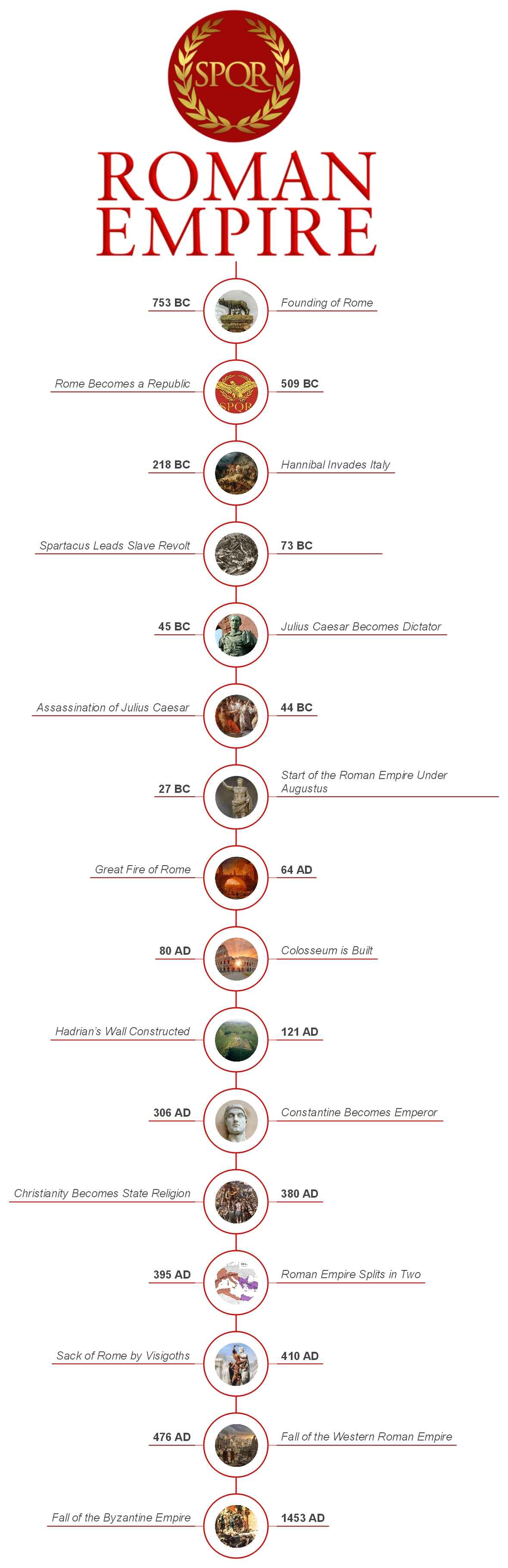 roman-empire-timeline
