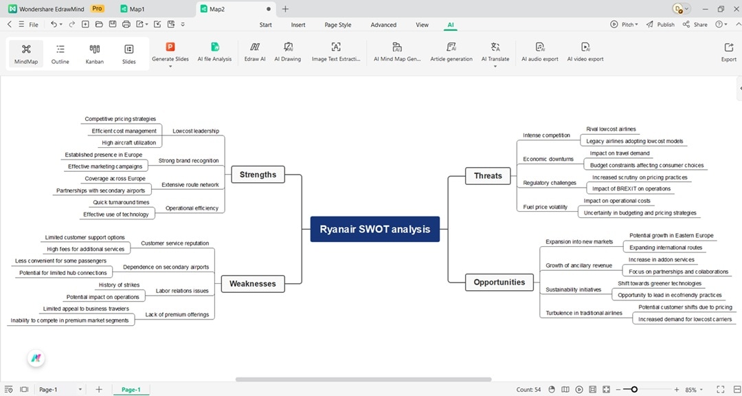 generated swot - diagram