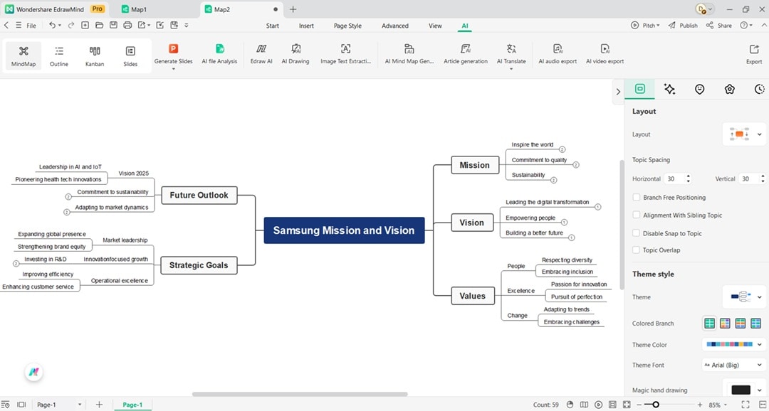generated swot diagram