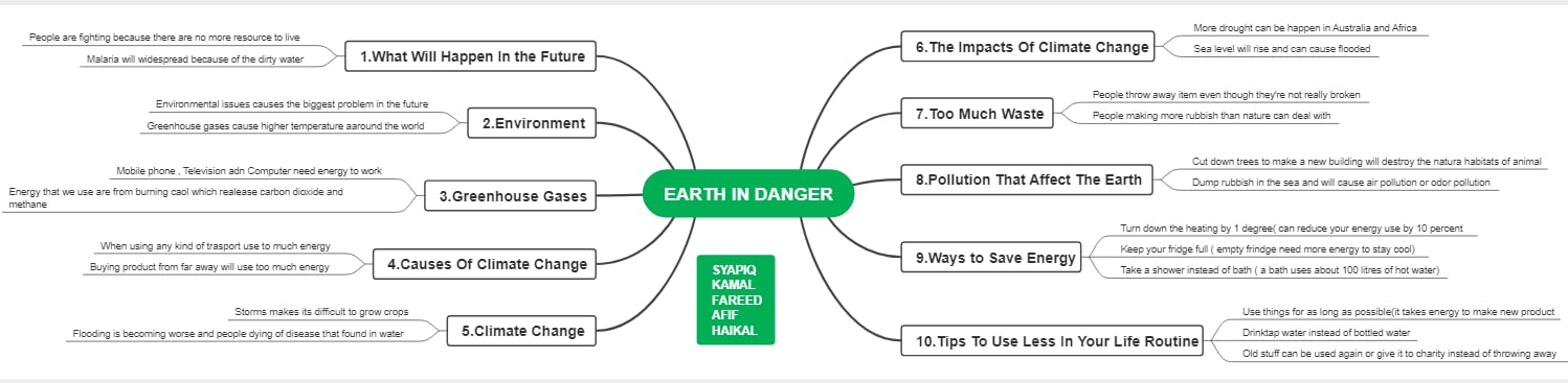 earth in danger chart