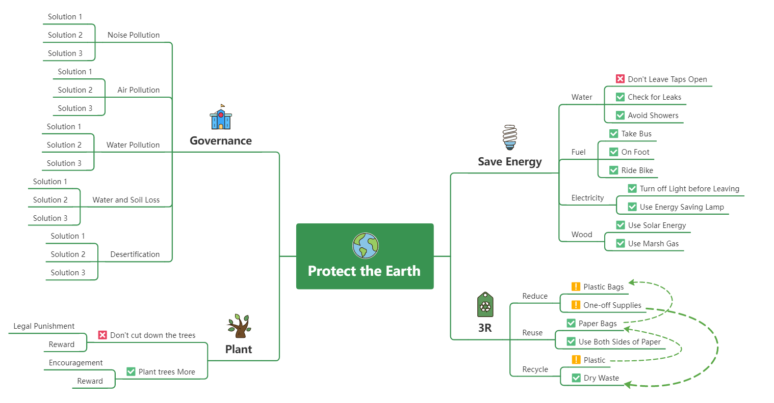 protect the earth chart