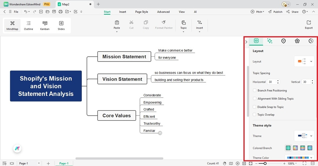 customize shopify analysis mind map