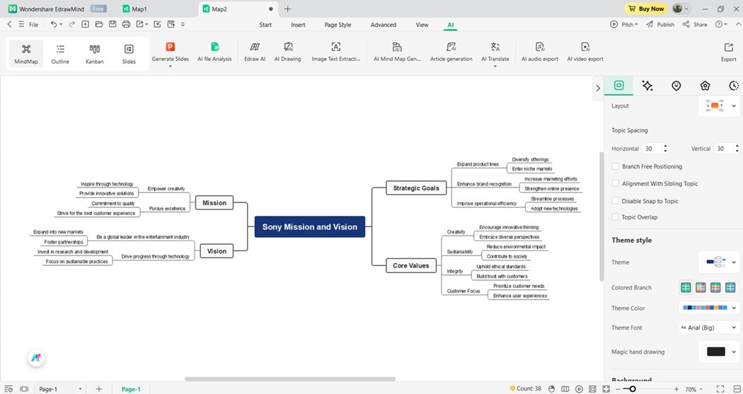 generated swot diagram