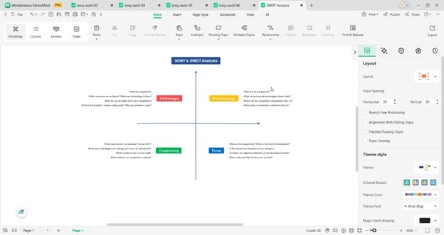 edrawmind edit swot