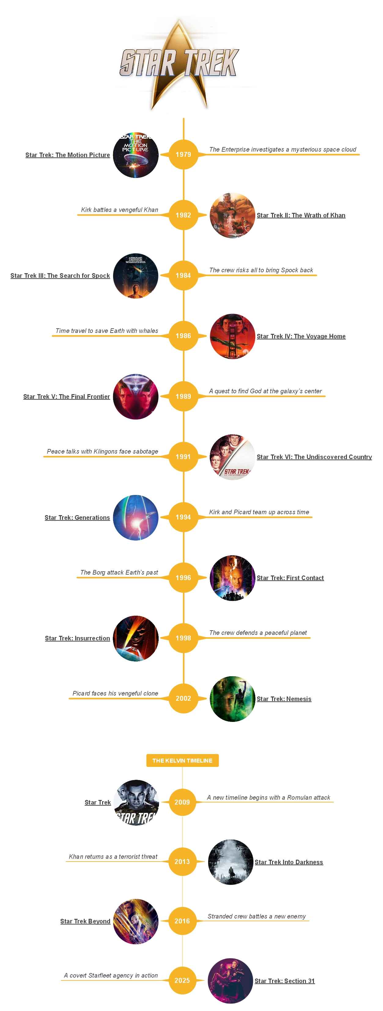 how to watch star trek in a chronological order