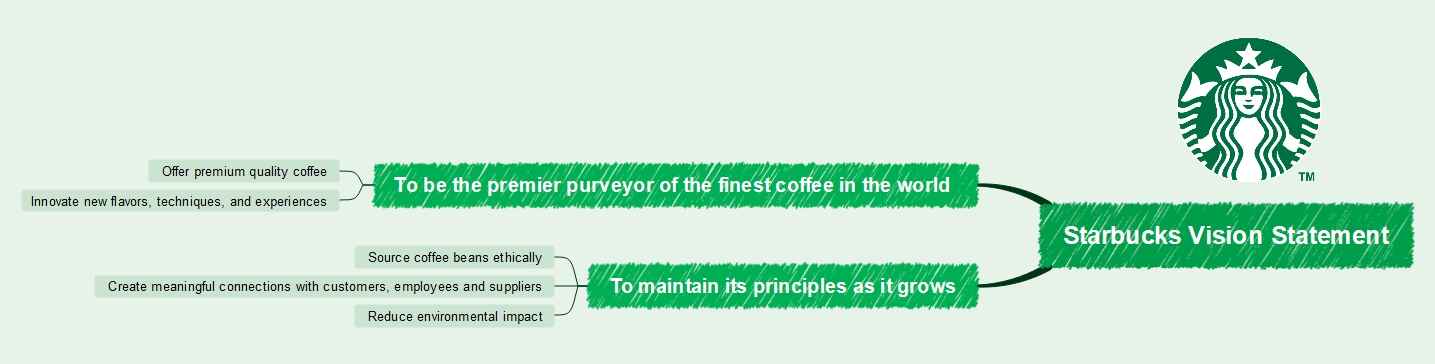 starbucks-vision-statement