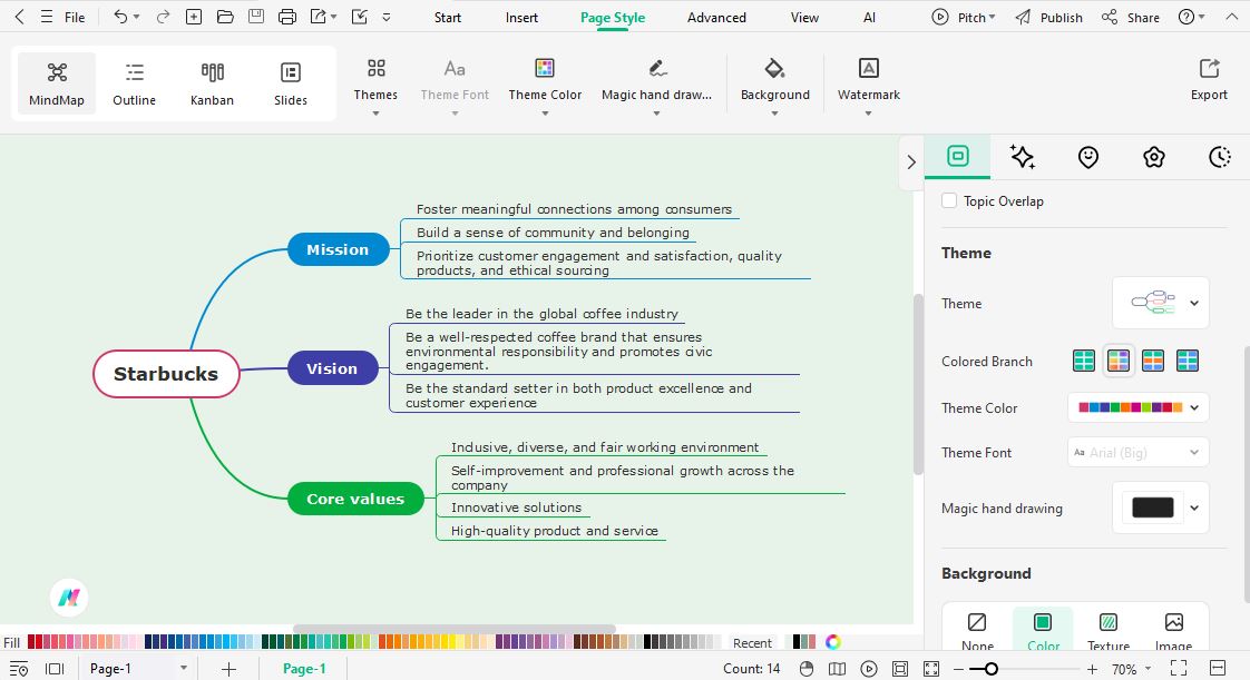 add main topic idea and subtopic