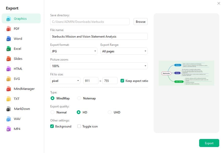 export concept map