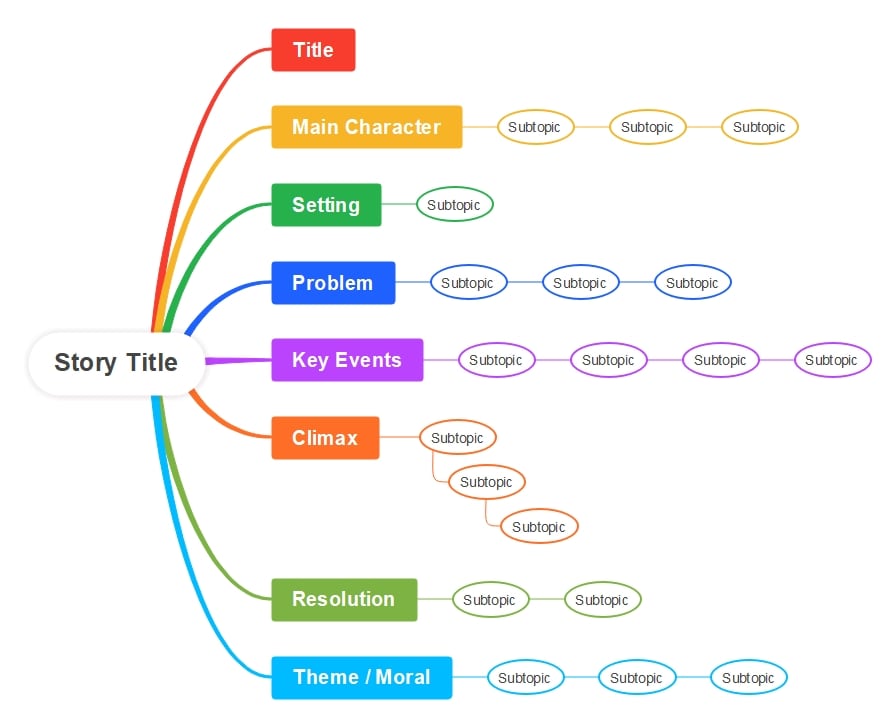 Story summary highlighted with icons and colors