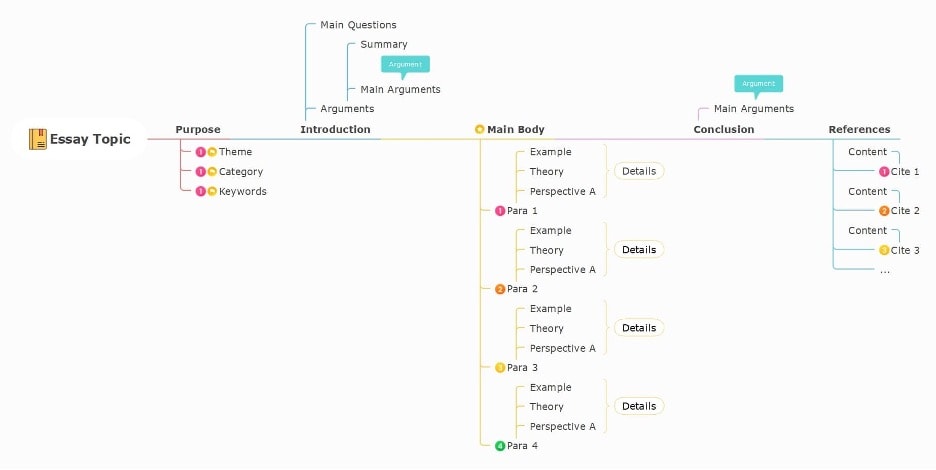 essay topic-map