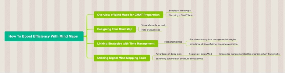 roadmap-gmat