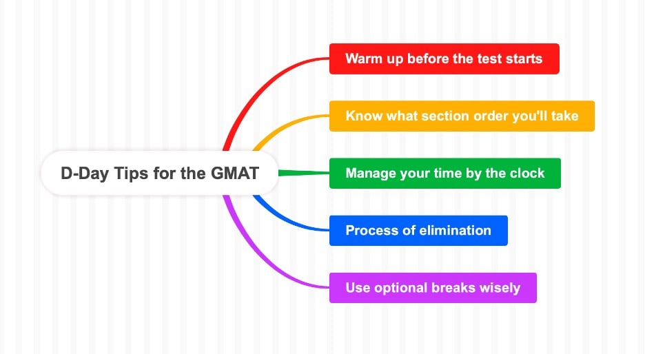 tips-gmat
