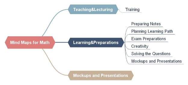 math mind map-teaching and lecturing
