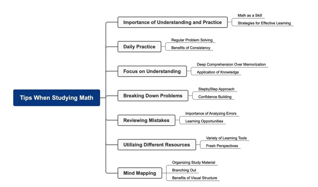tips for math mind map-studying math