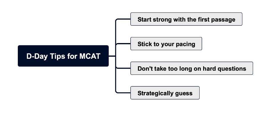 d-day mcat tips mind map