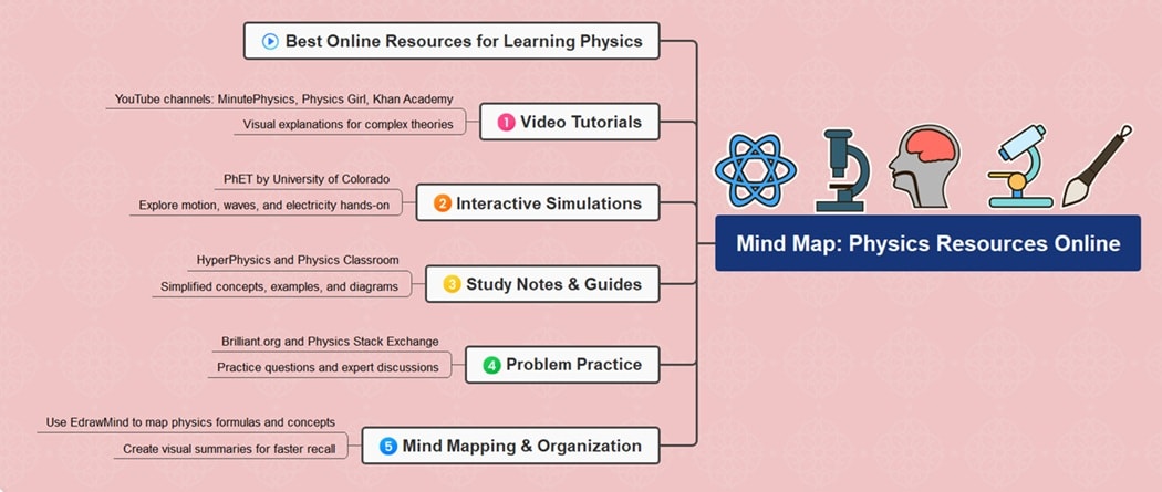diagram for physics online resources
