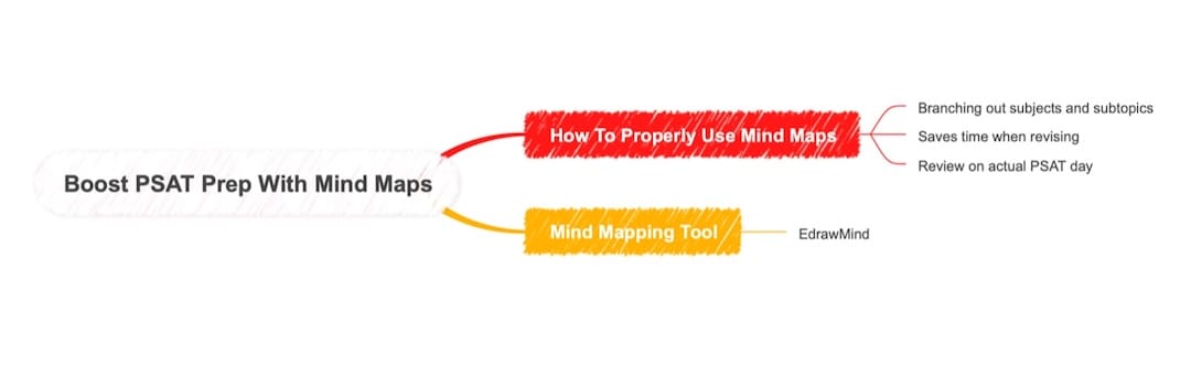 boost efficiency-mind map