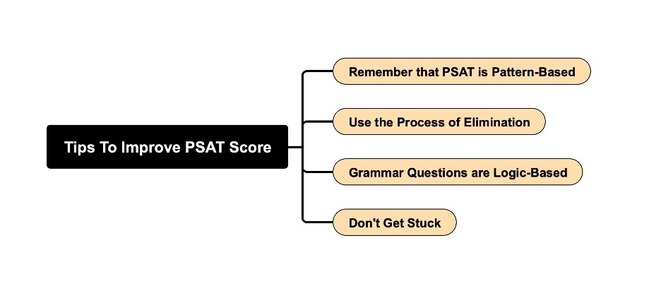 tips for psat-mind map