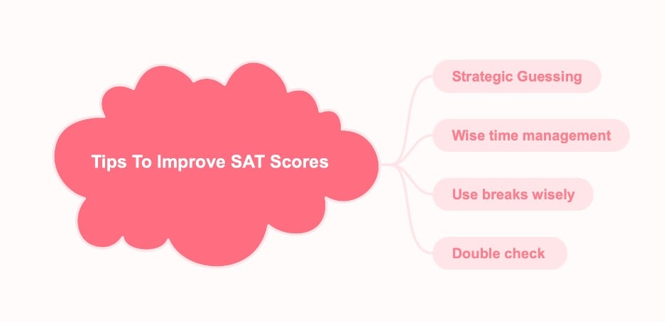tips sat score mind map