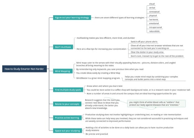 study smarter-mind map