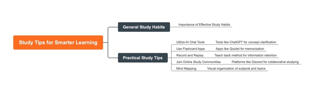 tips studying mind map