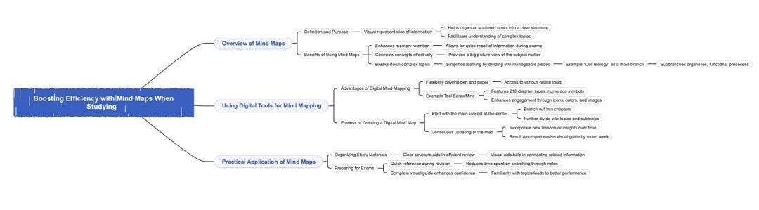 effective study mind map