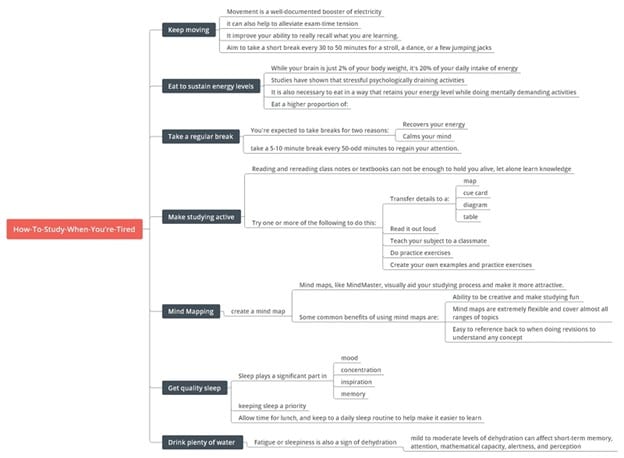how to study tired-mind map