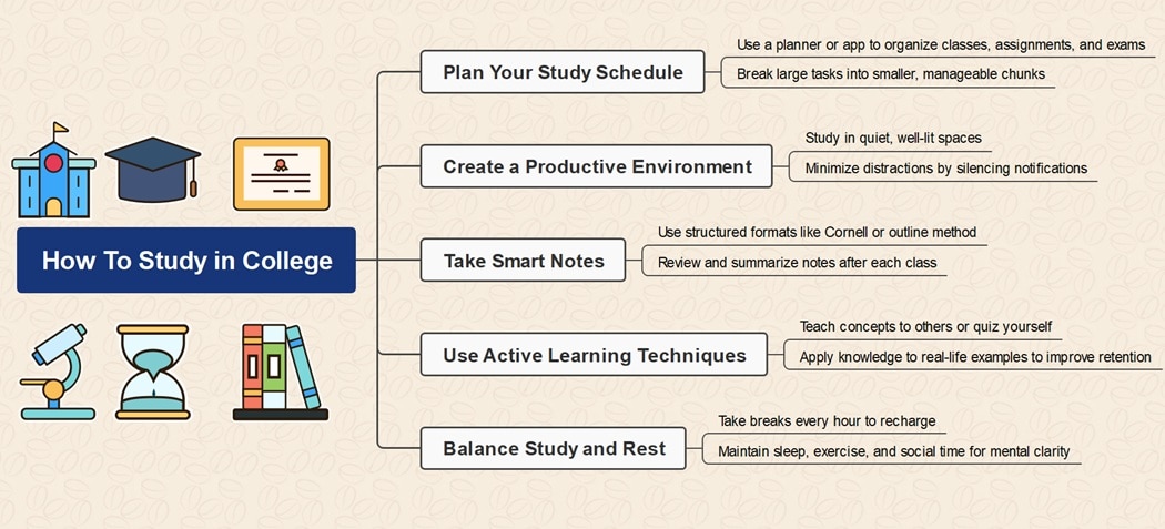 studying for college