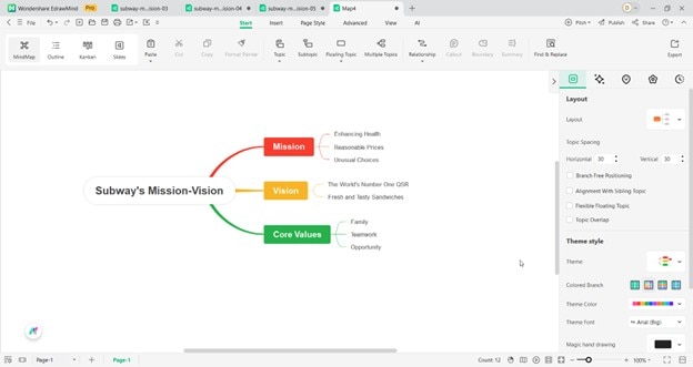 edrawmind sub topics