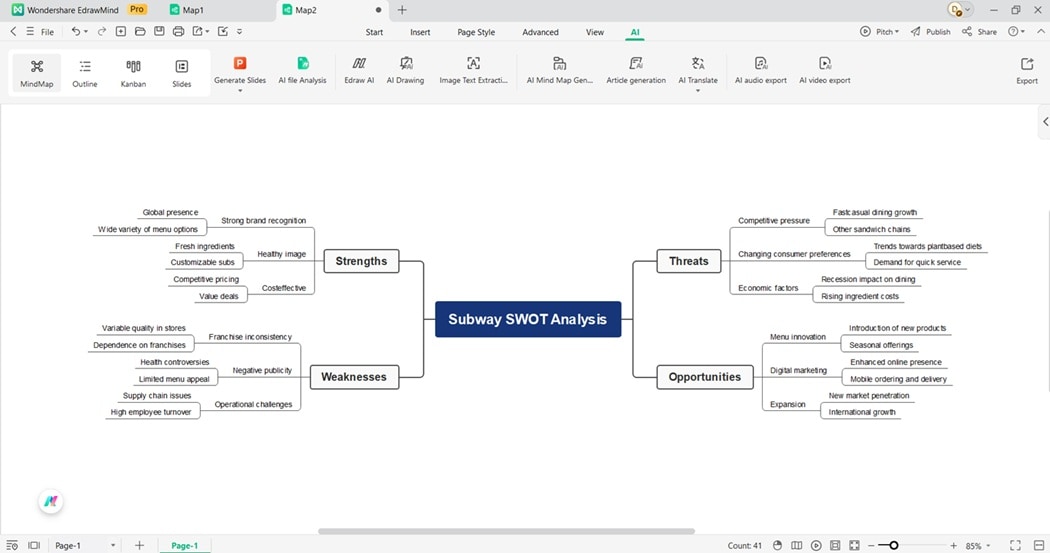 generated swot diagram