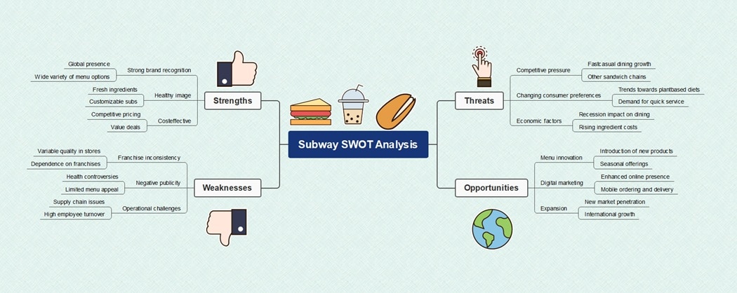 hm swot analysis diagram
