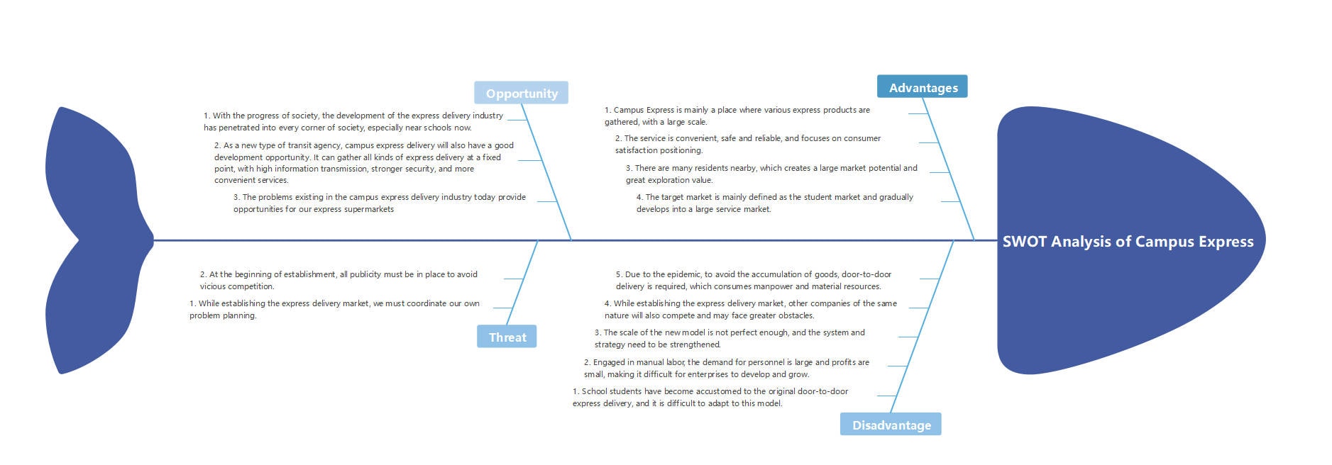 fishbone swot analysis example