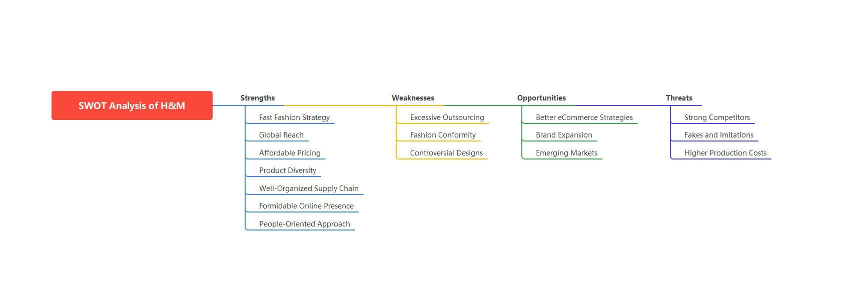 horizontal swot analysis example