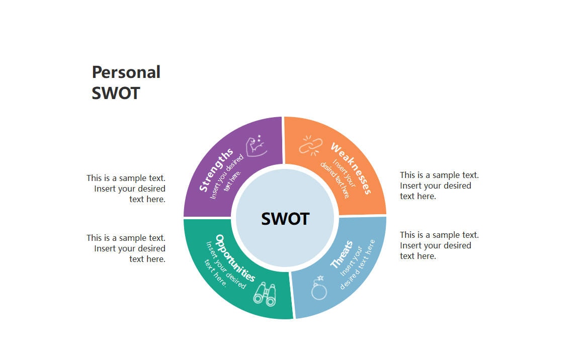pie chart swot analysis example