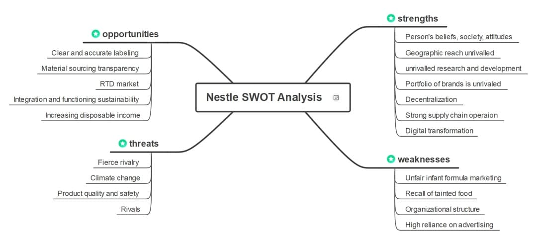 nestle swot analysis