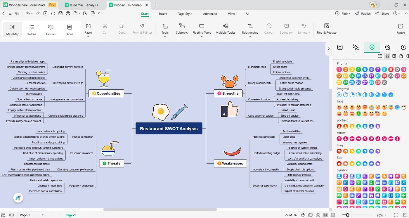 personalizing the diagram