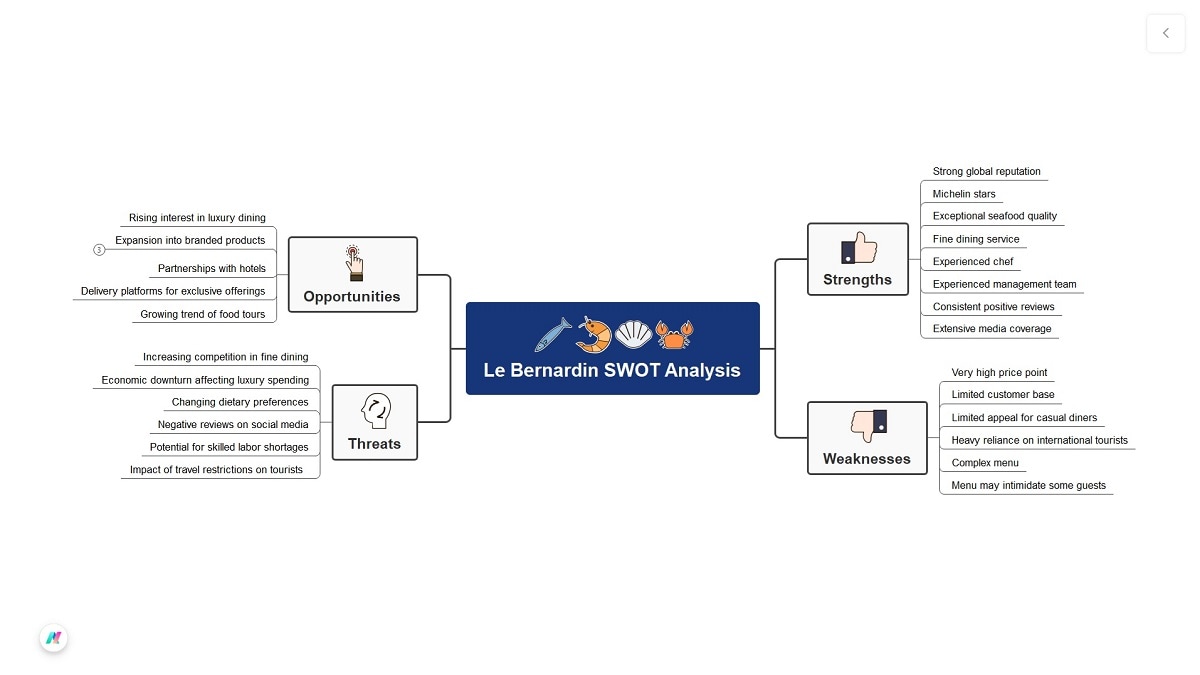 swot analysis diagram of le bernardin
