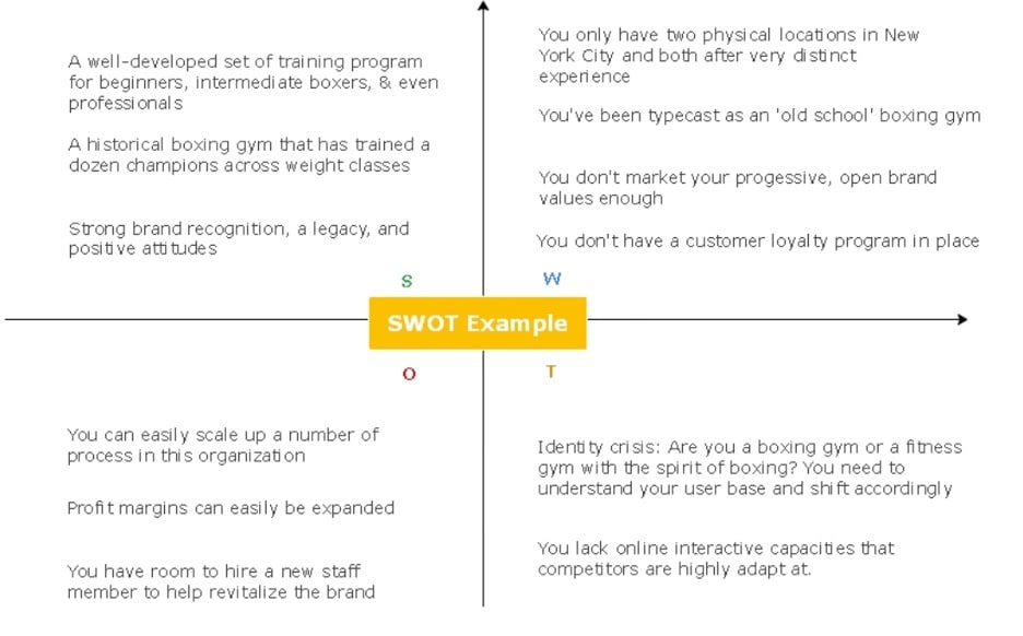 2x2 swot analysis