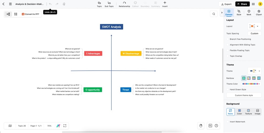 edrawmind edit topics