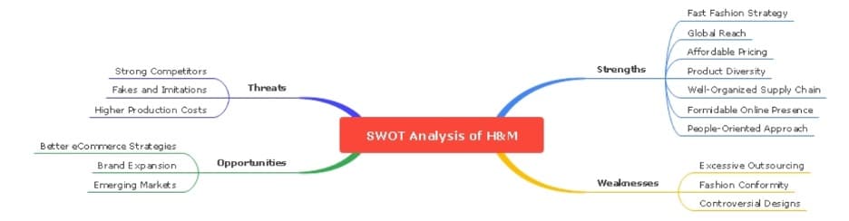 h&m swot analysis