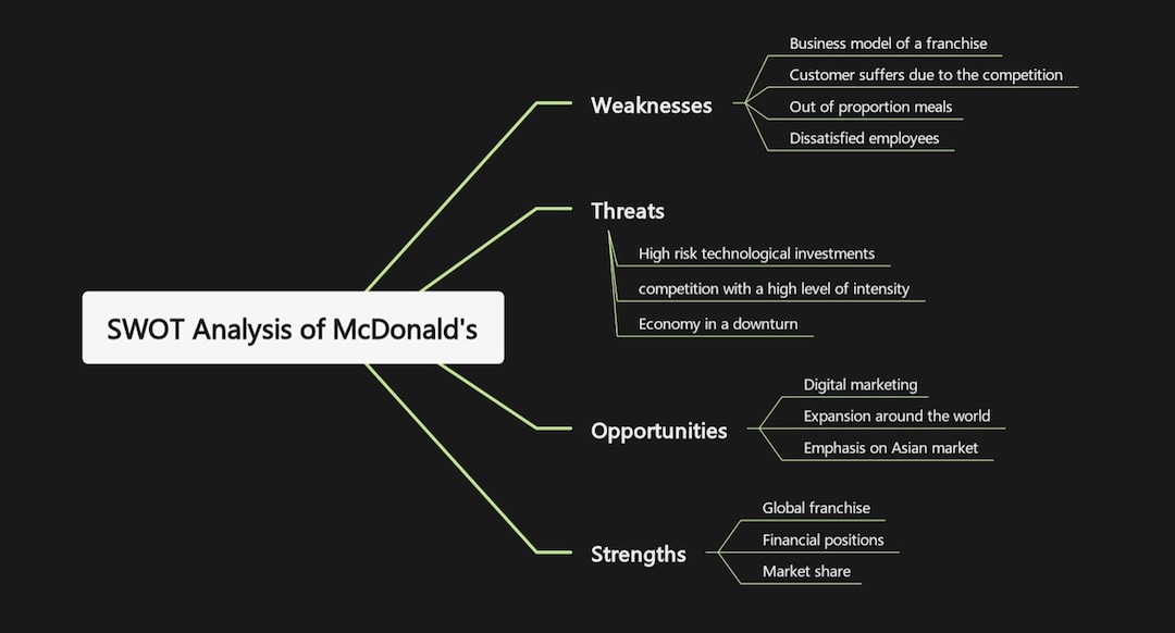 mcdonalds swot analysis