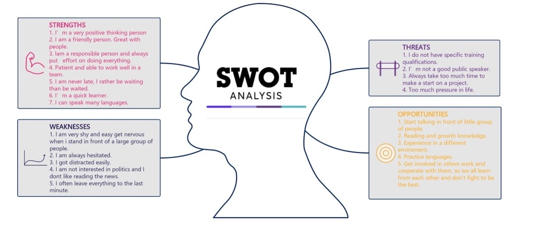 self-assessment swot analysis