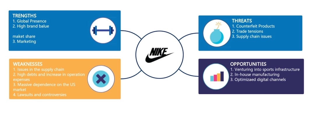 nike swot analysis